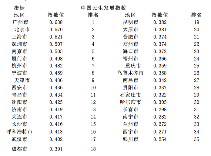 2014���й�������չ���淢�����������й���